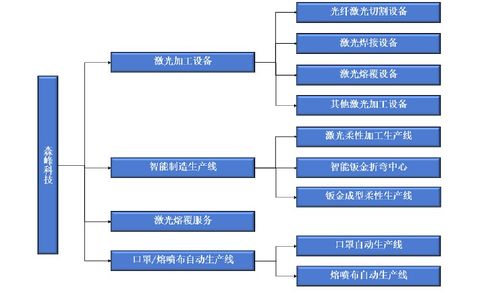 森峰科技IPO 銷售費(fèi)用遠(yuǎn)超研發(fā)投入，核心產(chǎn)品單價(jià)與技術(shù)服務(wù)成隱憂
