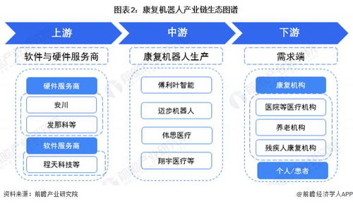 康復(fù)機(jī)器人行業(yè)產(chǎn)業(yè)鏈全景梳理及區(qū)域熱力地圖