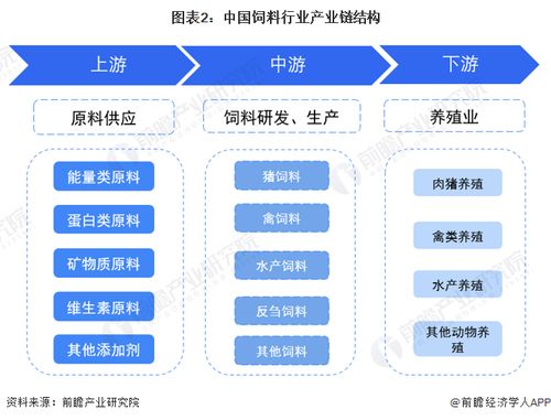 2023年中國(guó)飼料行業(yè)全景圖譜 市場(chǎng)規(guī)模、競(jìng)爭(zhēng)格局與發(fā)展前景
